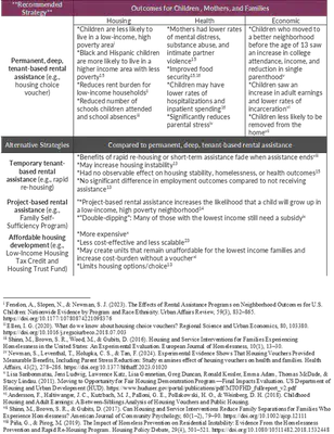 image of a table highlighting the benefits of tenant-based rental
assistance compared to other forms of rental support
