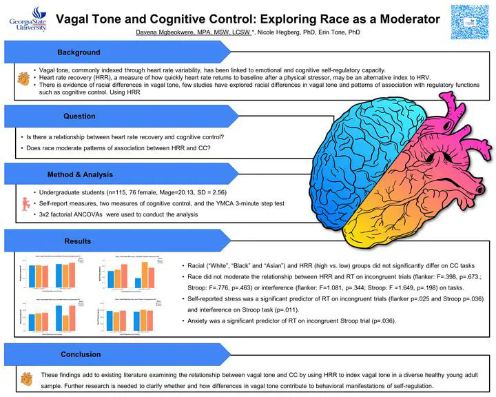 Image of a research poster presented at the 2023 anxiety and depression association of america. Contains large image that is 1/2 brain and 1/2 heart, graphs, and text summarizing background, methods, and findings.